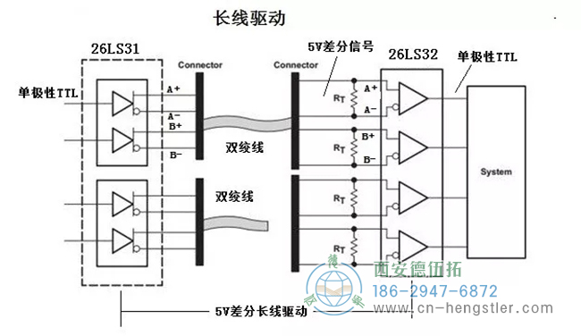 在5V差分信號的定義上，比TTL多了一點內(nèi)容，就是兩個互為反相信號一組的TTL信號。