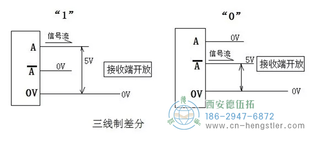 三線制，電流回路對0V