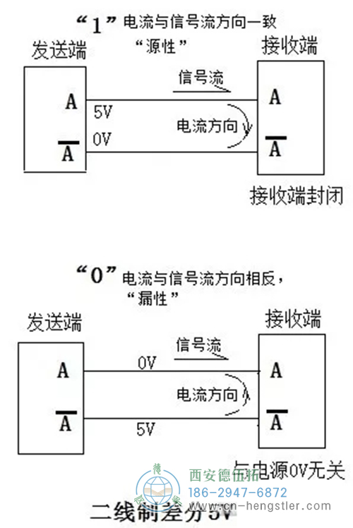 二線制,電流回路不對0V