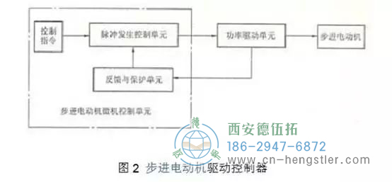 步進(jìn)電機(jī)的工作原理，電路圖