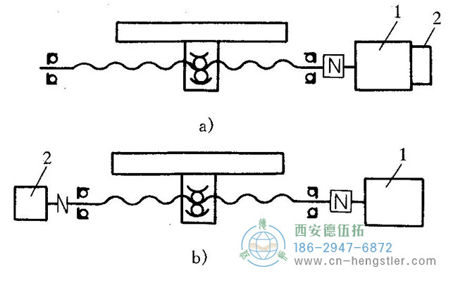 1—伺服電機；2—編碼器，編碼器的安裝方式