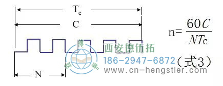 測速原理