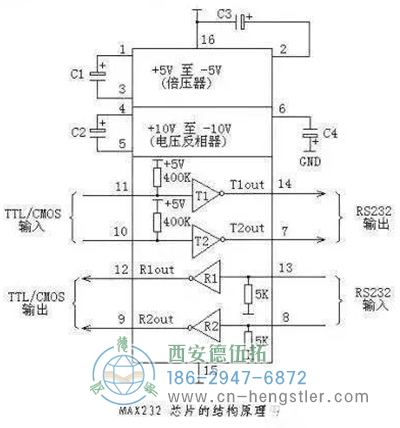 什么是RS232接口？