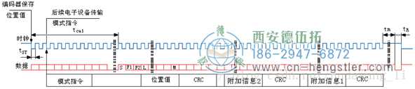 EnDat接口編碼器數(shù)據(jù)采集原理圖