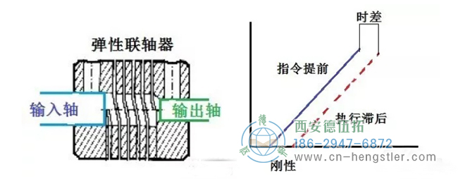 高位數(shù)字17位數(shù)字串行信號(hào)、19位、22位、25位高分辨率等。