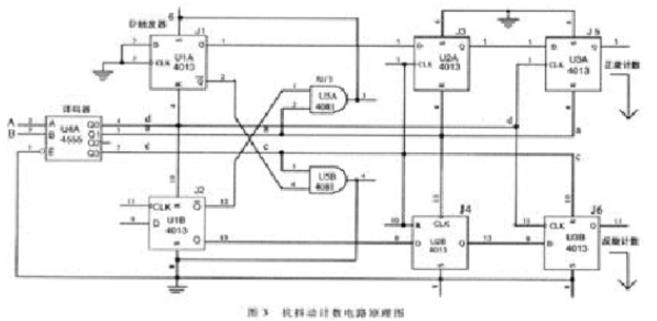 2抖動計數(shù)電路的工作分析