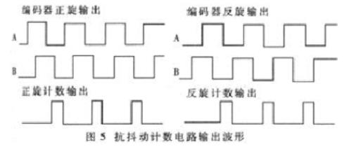 2抖動計數(shù)電路的工作分析