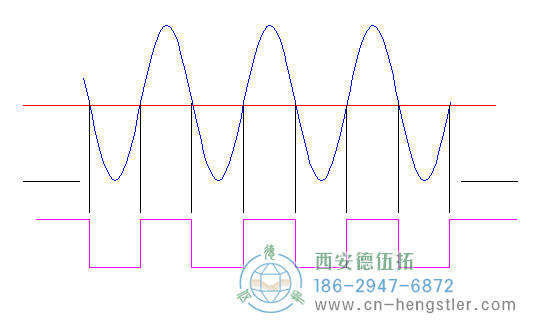 標(biāo)準(zhǔn)低電流，亨士樂(lè)旋轉(zhuǎn)編碼器的邊緣確定