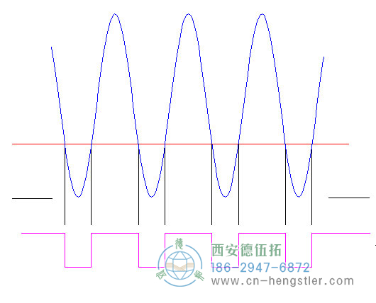 標(biāo)準(zhǔn)高電流，亨士樂(lè)旋轉(zhuǎn)編碼器的邊緣確定