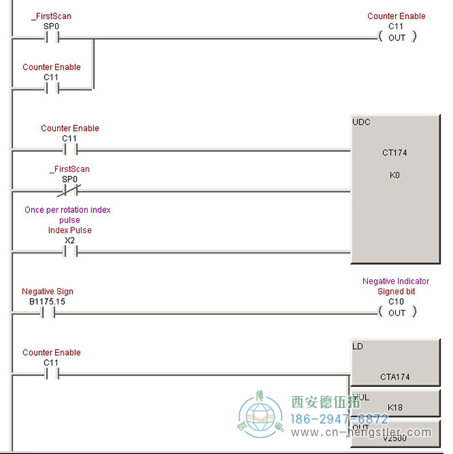 這幅圖像是用于光編碼器的脈沖級(jí)轉(zhuǎn)換的PLC代碼。