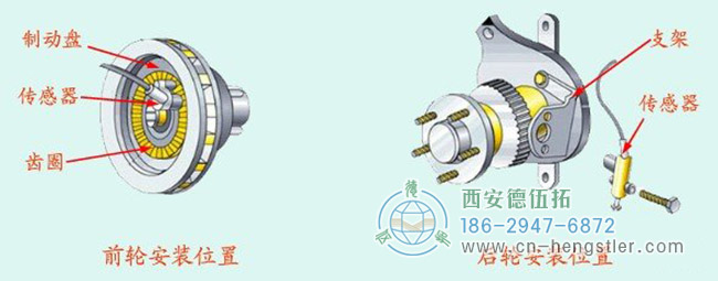 圖為傳統(tǒng)的使用傳感器測量汽車輪速的安裝示意圖