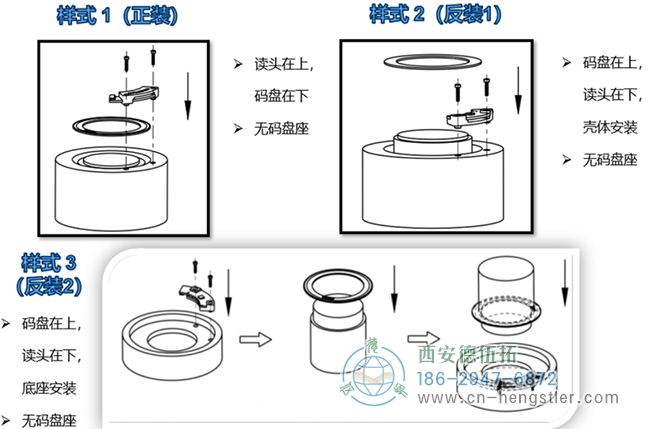 圖為亨士樂分體式編碼器安裝示意圖